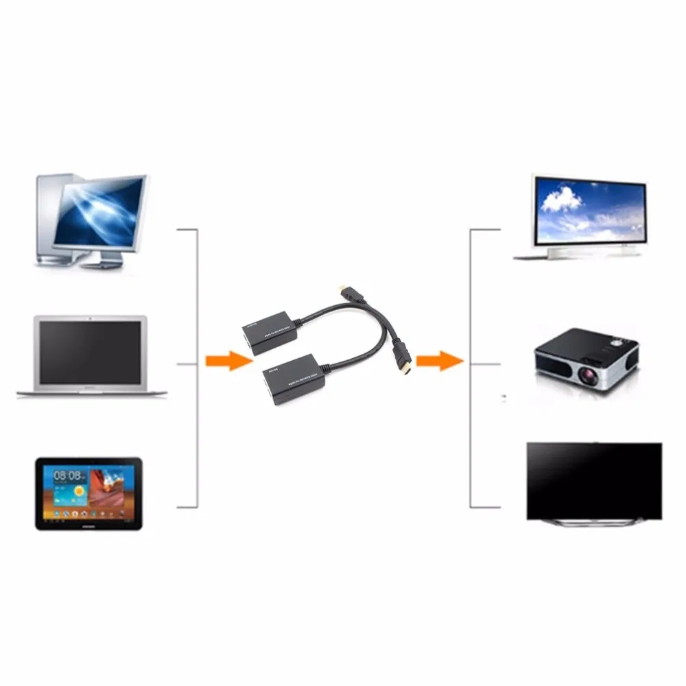1080p HDMI, Овер-RJ45 CAT5e CAT6 UTP LAN Ethernet Симметрирующий удлинитель Ретранслятор Сетевой удлинитель усилитель дропшиппинг Горячий