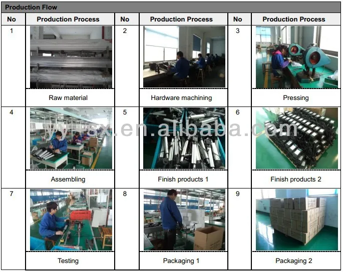 Sanxing  electric linear actuator 24v dc motor