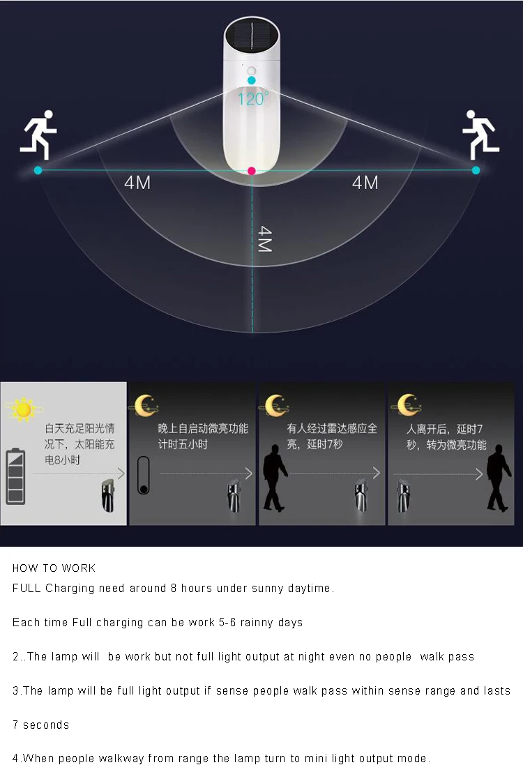 HOW TO WORK