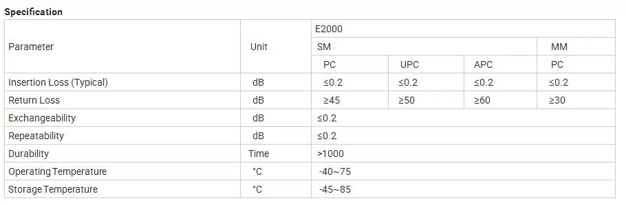 Одномодовый Simplex E2000 UPC волоконно-оптический адаптер