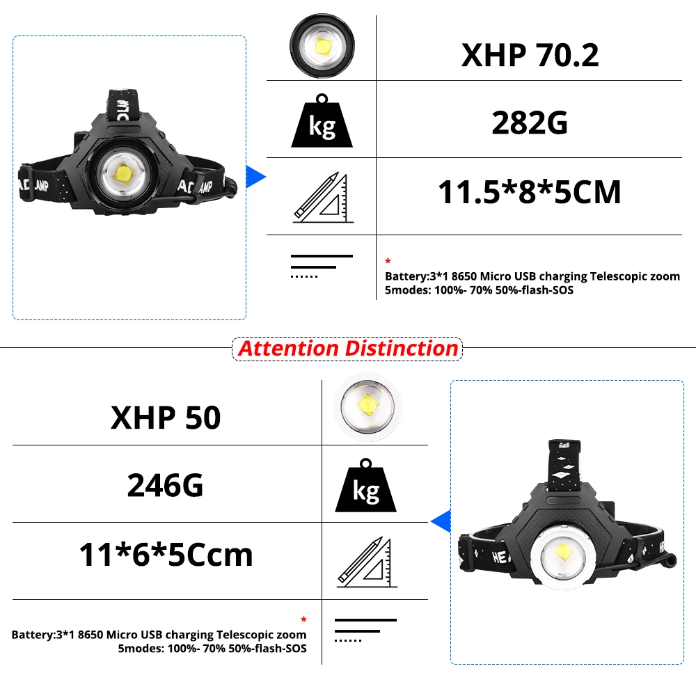 Реальный 6200LM XHP70 светодиодный налобный фонарь USB Перезаряжаемый XHP50 очень яркий фонарь Lanterna Водонепроницаемый внешний аккумулятор использовать 3x18650