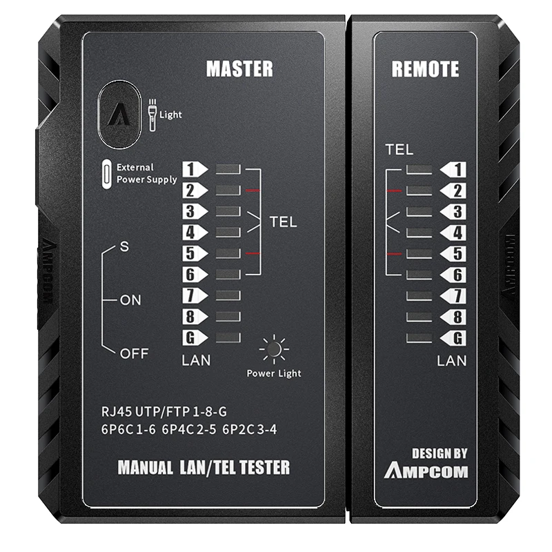 y.625 ethernet testing
