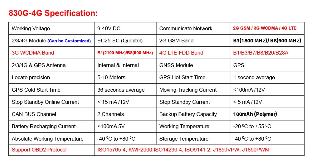Gps трекер Автомобильный OBD локатор задний 3g 4G 2G OBDii диагностический инструмент DTC код голосовой монитор вибрационная сигнализация Geo отслеживание реального времени