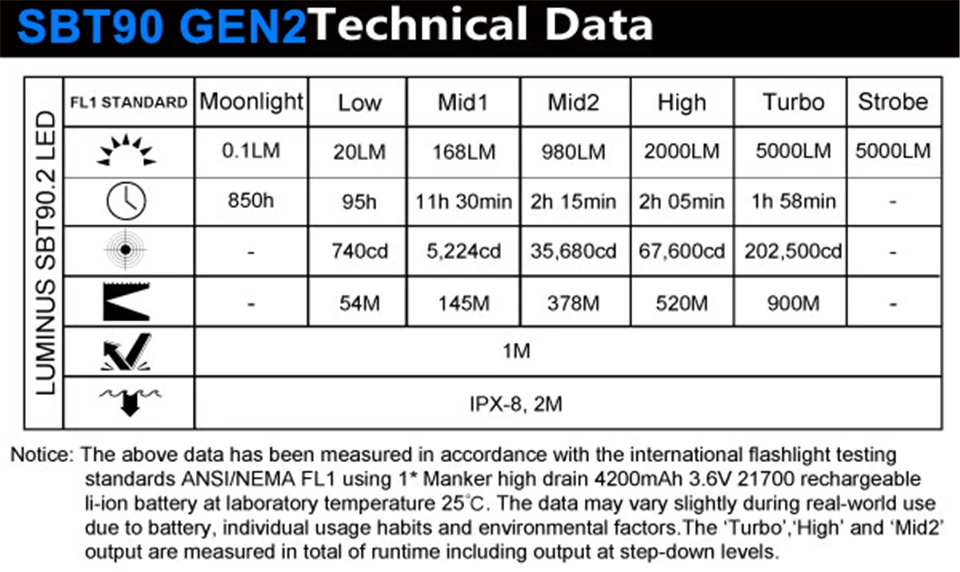 Сиденье delphi 2. D(f)=[2;4] e(f)=[-3;3]. F 00v c22 003. C0:c9:e3:81:01:fc. Talberg спальный мешок.