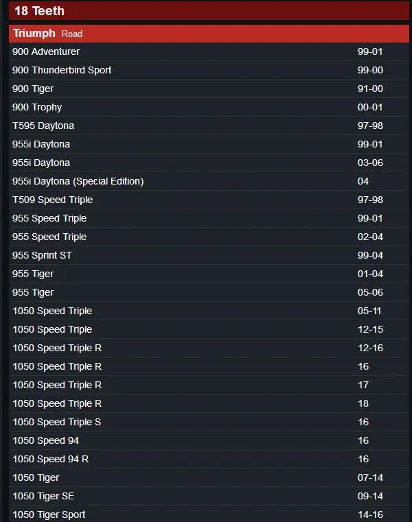 Передняя Звездочка для мотоцикла 530 17T 18T 19T для Triumph 750 900 Thunderbird 750 900 Trident 900 Legend 900 1050 speed 955 Tiger