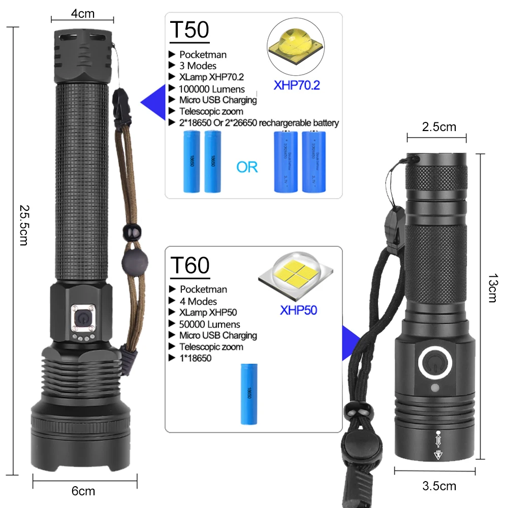 Супер яркий тактический Водонепроницаемый фонарь, XHP50 и XHP70.2 светильник-вспышка с 4 режимами, светильник для кемпинга, аккумулятор 16850