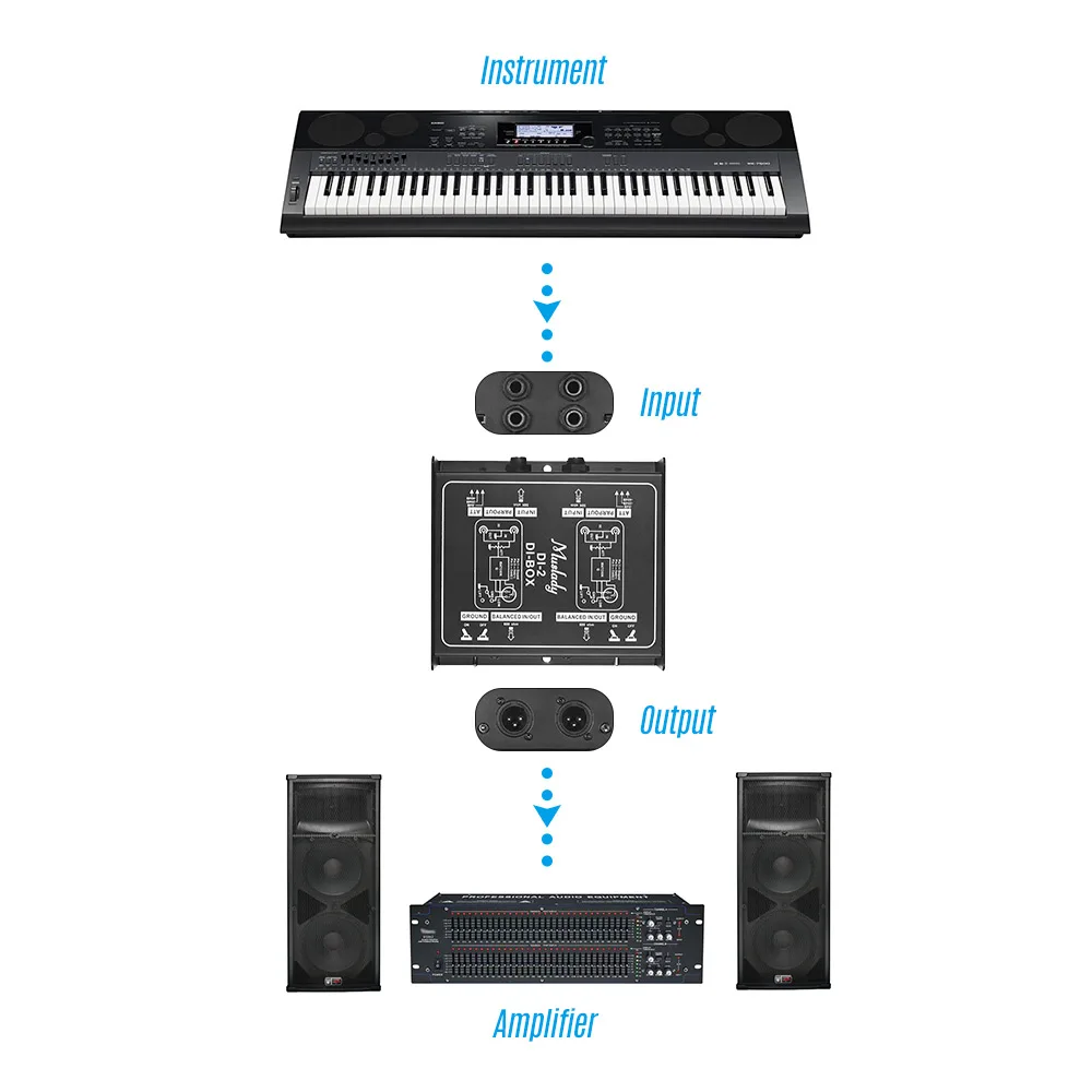 Muslady DI 2 Профессиональный двухканальный пассивный Box прямой впрыск аудио коробка
