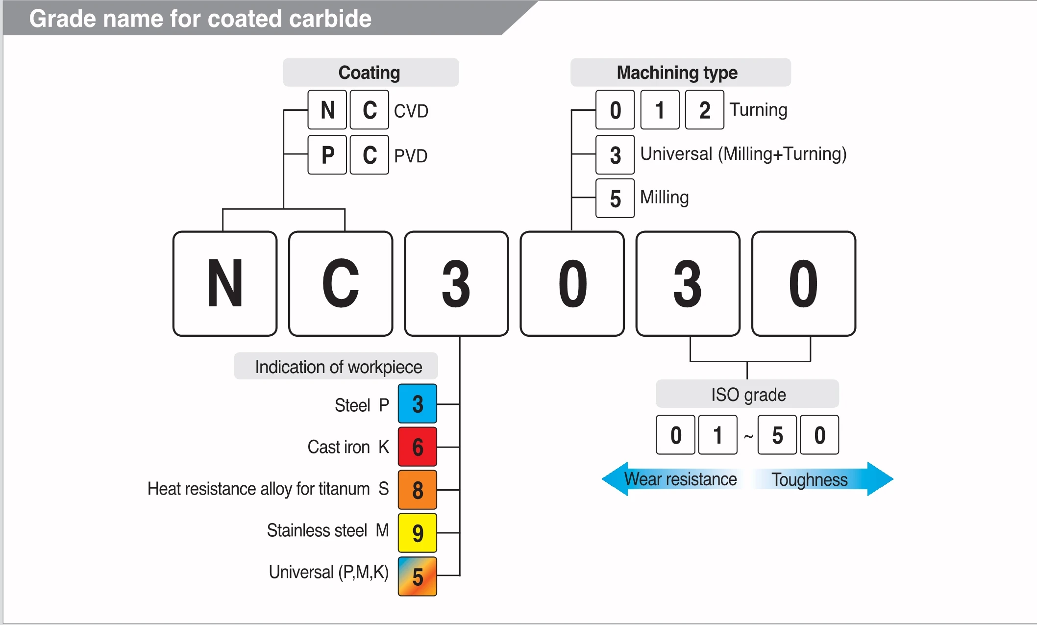 Оригинальные KORLOY DNMG110404-HM DNMG110408-HM NC3030 карбидные вставки DNMG токарный инструмент DNMG110408 DNMG110404 технологическая сталь