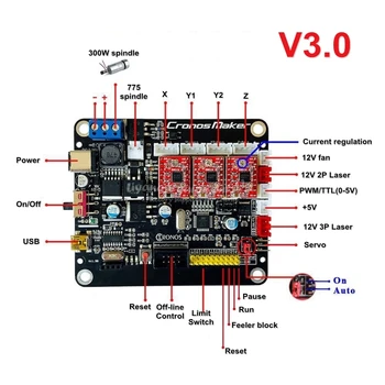

GRBL CNC controller V3.0 GRBL breakout plate 3 axis stepper laser driver motherboard CNC engraving machine mainboard