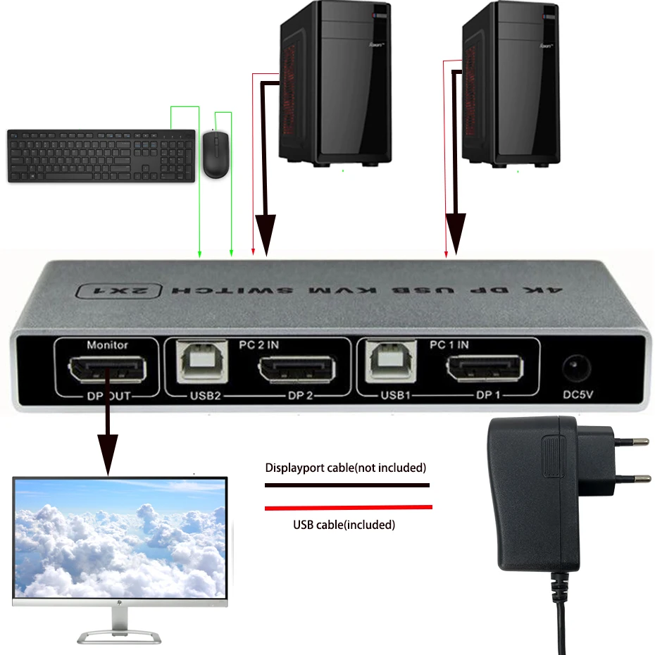 Контроллер 4K 60 Гц два порта 1 выход KVM-переключатель порт дисплея HDMI USB-монитор