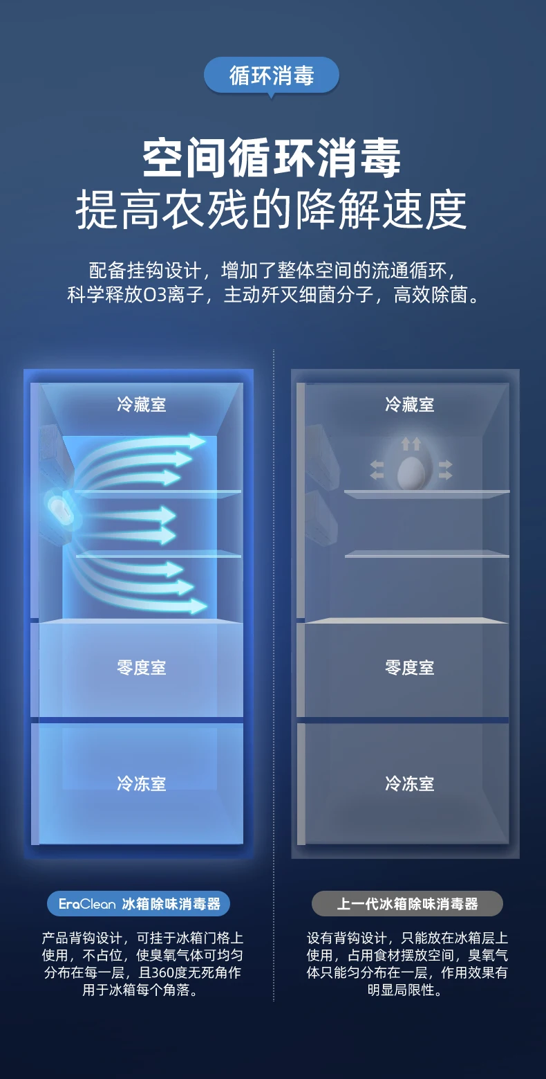 Youpin EraClean Refrigerator Deodorizing Sterilizer Household Kitchen Ozone Purifier Keeping Fresh Rechargeable Deodorant (15)