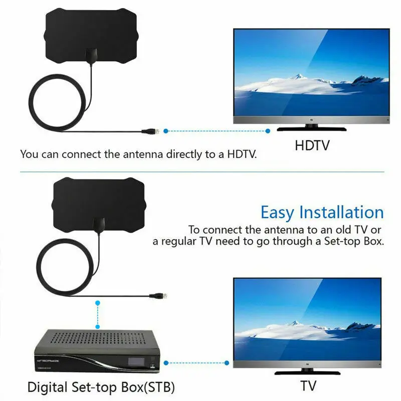 Антенна ТВ цифровая HD 300 Миля Диапазон Skywire Крытый 1080P 4K 16ft коаксиальный кабель США