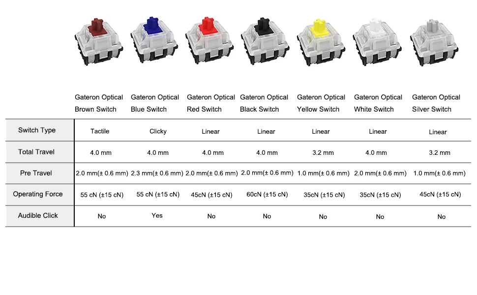 RTK61 60% Type-C wired Mechanical Gaming Keyboard with PBT Pudding Keycap RGB Backlit Hot Swappable Switch Mechanical Keyboard pc keyboard