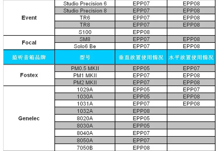 Studio Monitor Speaker Isolation Pads Mopad Acoustic Iso Foam 2 pcs for 5" studio minitors epp05 Pro