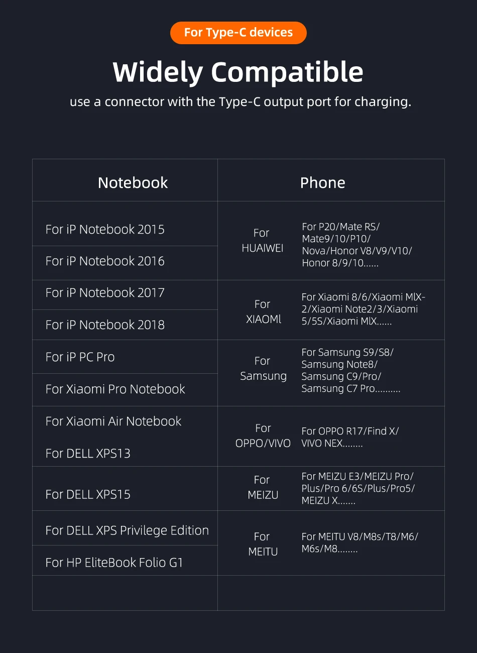 Магнитный Кабель USB 3,1 type C к USB C кабель для samsung S10 S9 100W PD Быстрая зарядка 4,0 5A кабель для быстрой зарядки для MacBook Pro