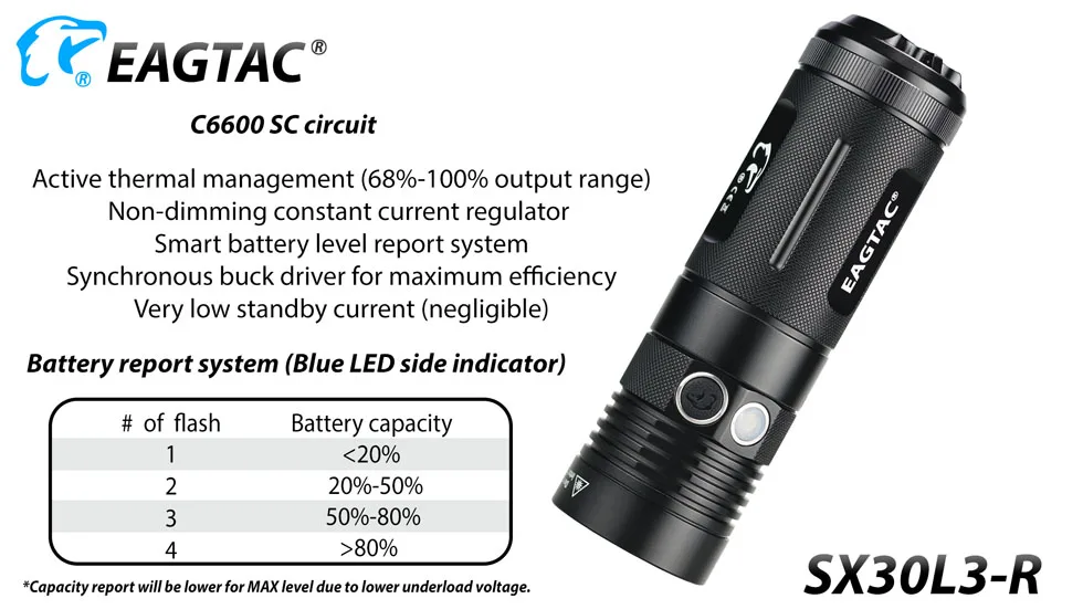 EAGTAC SX30L3-R светодиодный фонарик XHP70.2 4850 люмен компактный фонарь с пятью выходами перезаряжаемый аккумулятор 18650