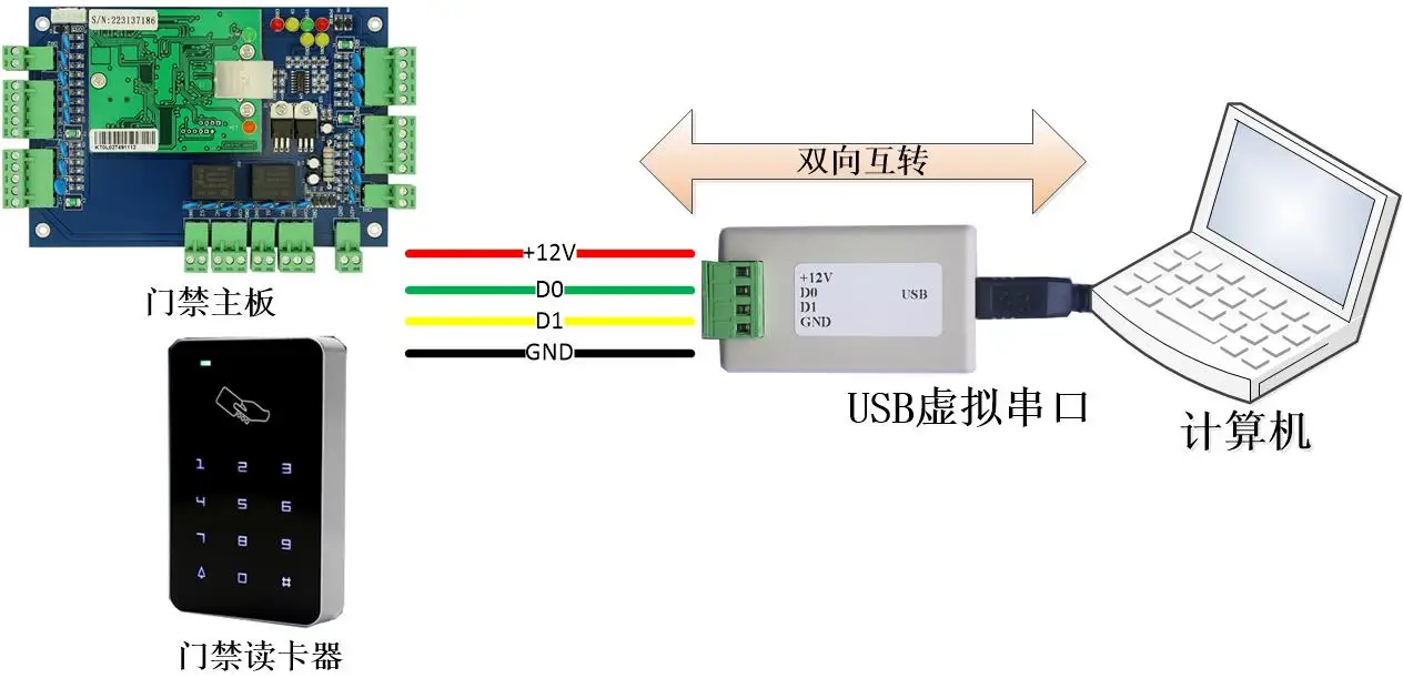 Wiegand WG26/34 к USB к WG(аналоговая клавиатура, виртуальный последовательный порт) поддержка Win/Android