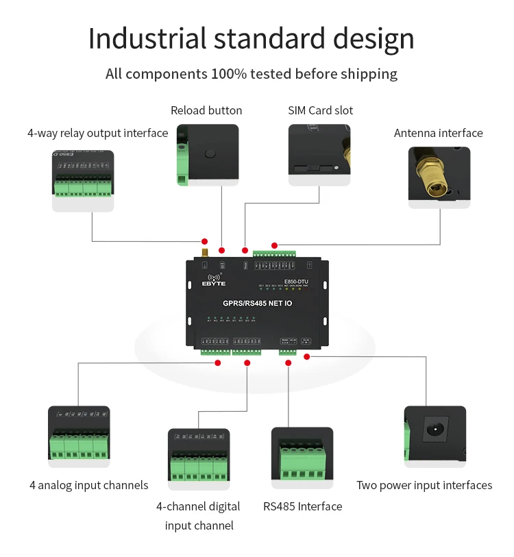 E850-DTU(4440-GPRS) GRPS модем ModBus RTU TCP 12 канальный сетевой IO контроллер RS485 интерфейс