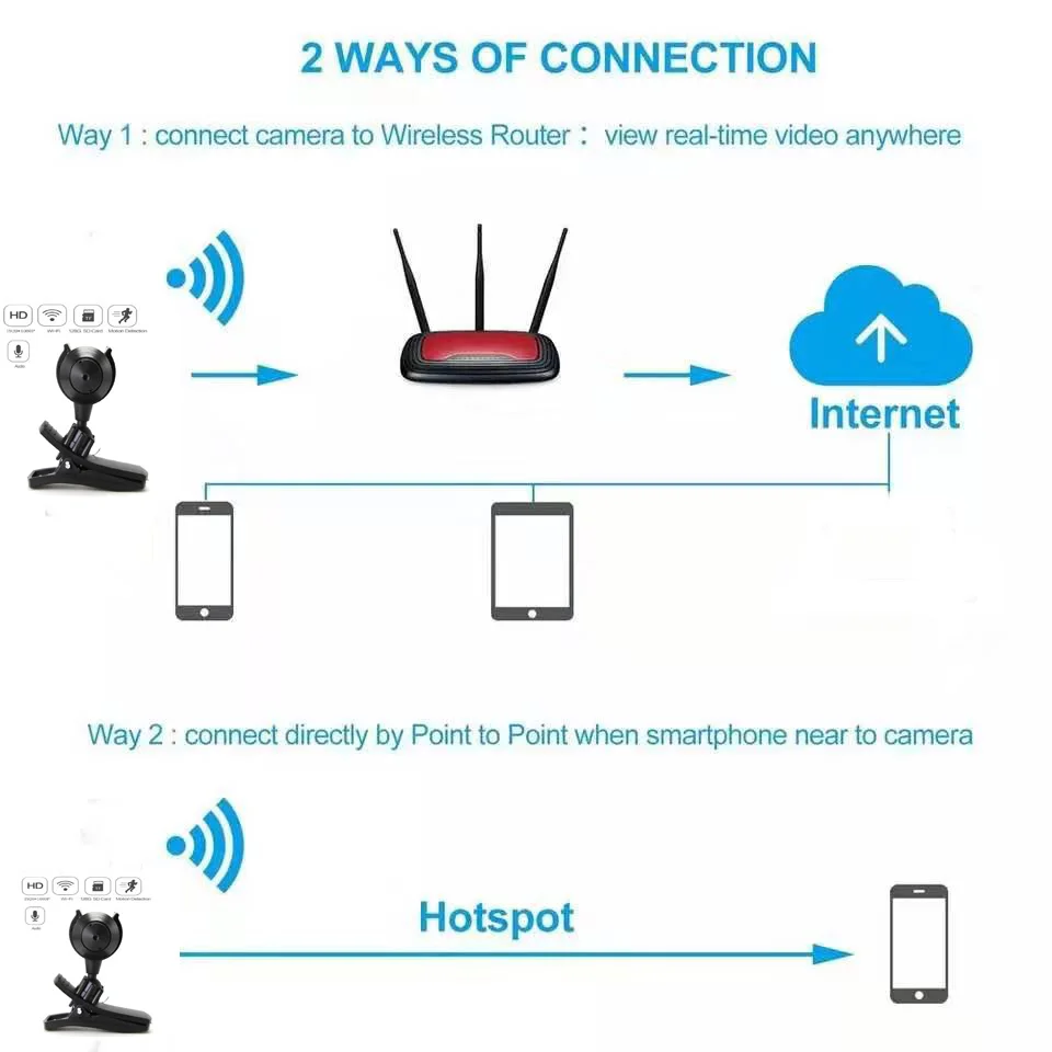 Wifi камера wifi samll cameraHome камеры безопасности P2P Беспроводная микро веб-камера видеокамера