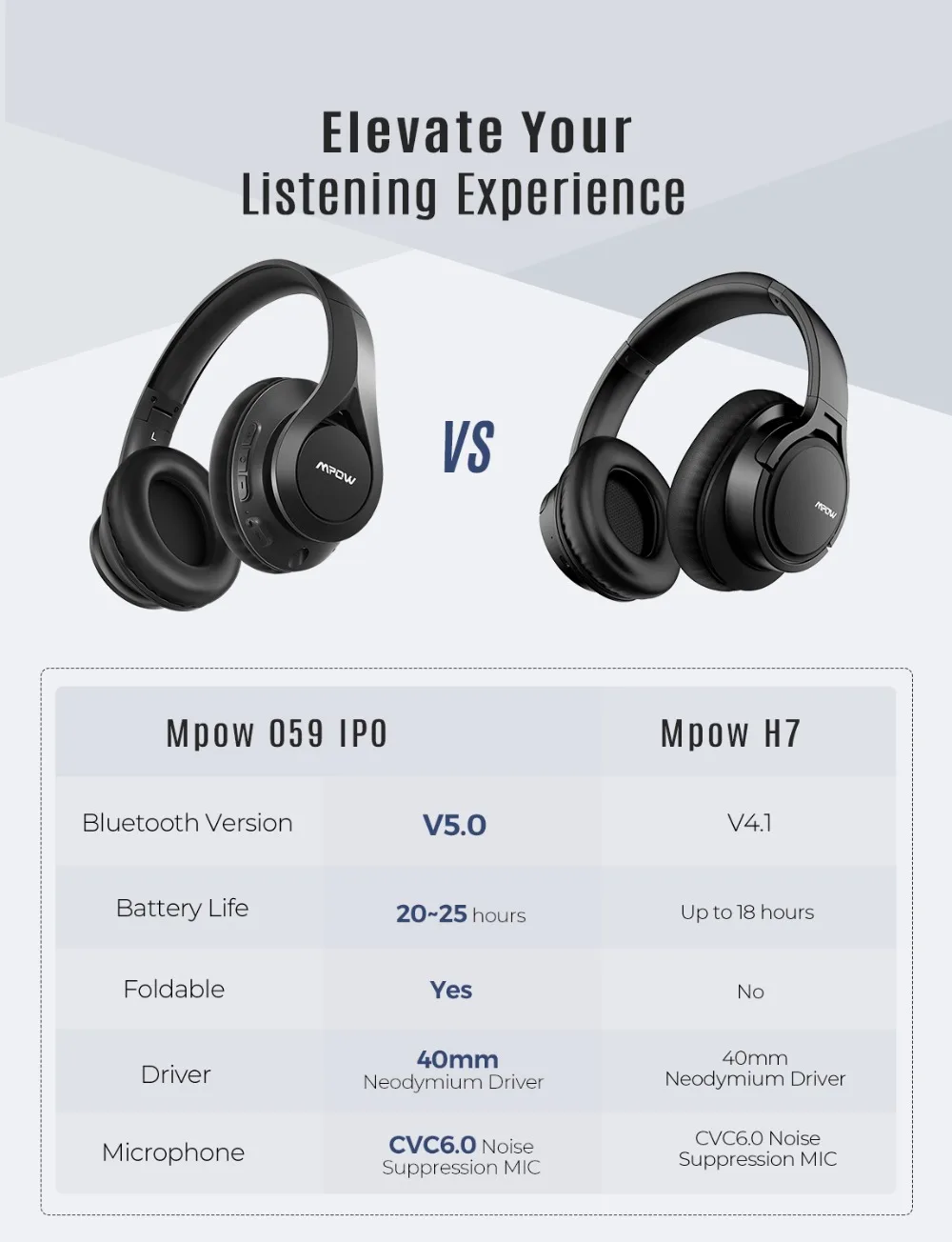 Mpow 059 IPO Wireless Headphones Bluetooth 5.0 Earphones Hifi Sound Headset With Microphone 25 Hours Playtime For Travel Work (7)