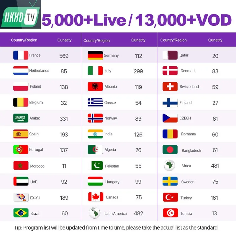 Q9 IPTV Европа французский арабский IPTV коробка с 1 год NKHDTV подписка IPTV Нидерланды Испания