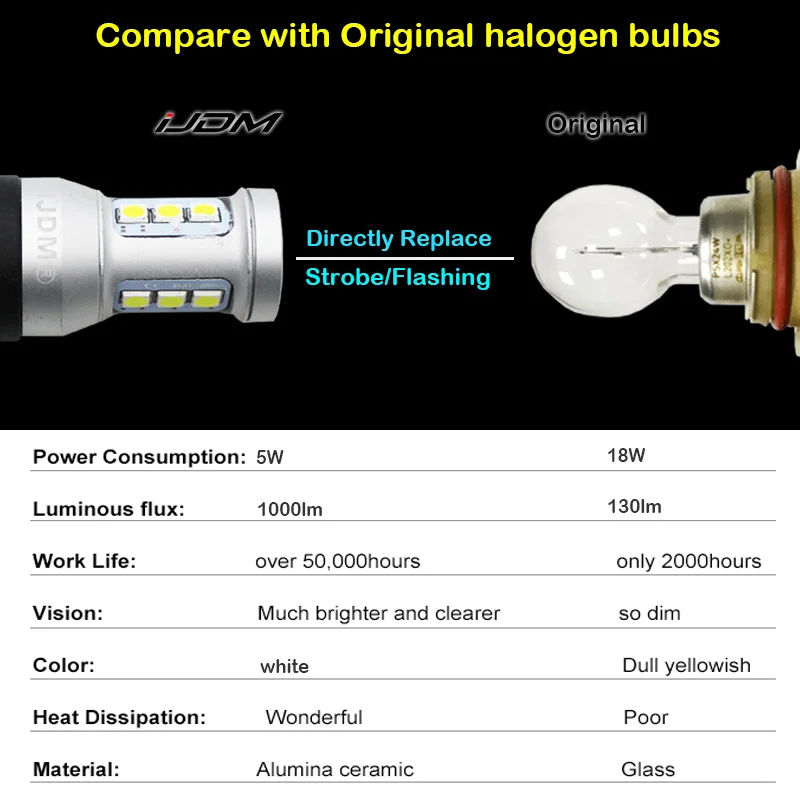 Canbus без ошибок 12-SMD P13W Светодиодный дневной ходовой свет DRL лампы для Toyota Highlander Kluger peugeot 12V ксеноновый Белый Красный Янтарный