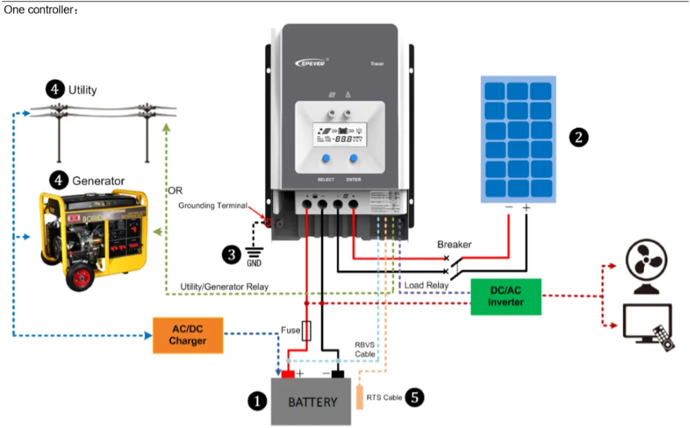 EPever MPPT 60A 12V24V36V48V солнечная панель регулятор заряда батареи ЖК-дисплей свинцово-кислотная литиевая батарея