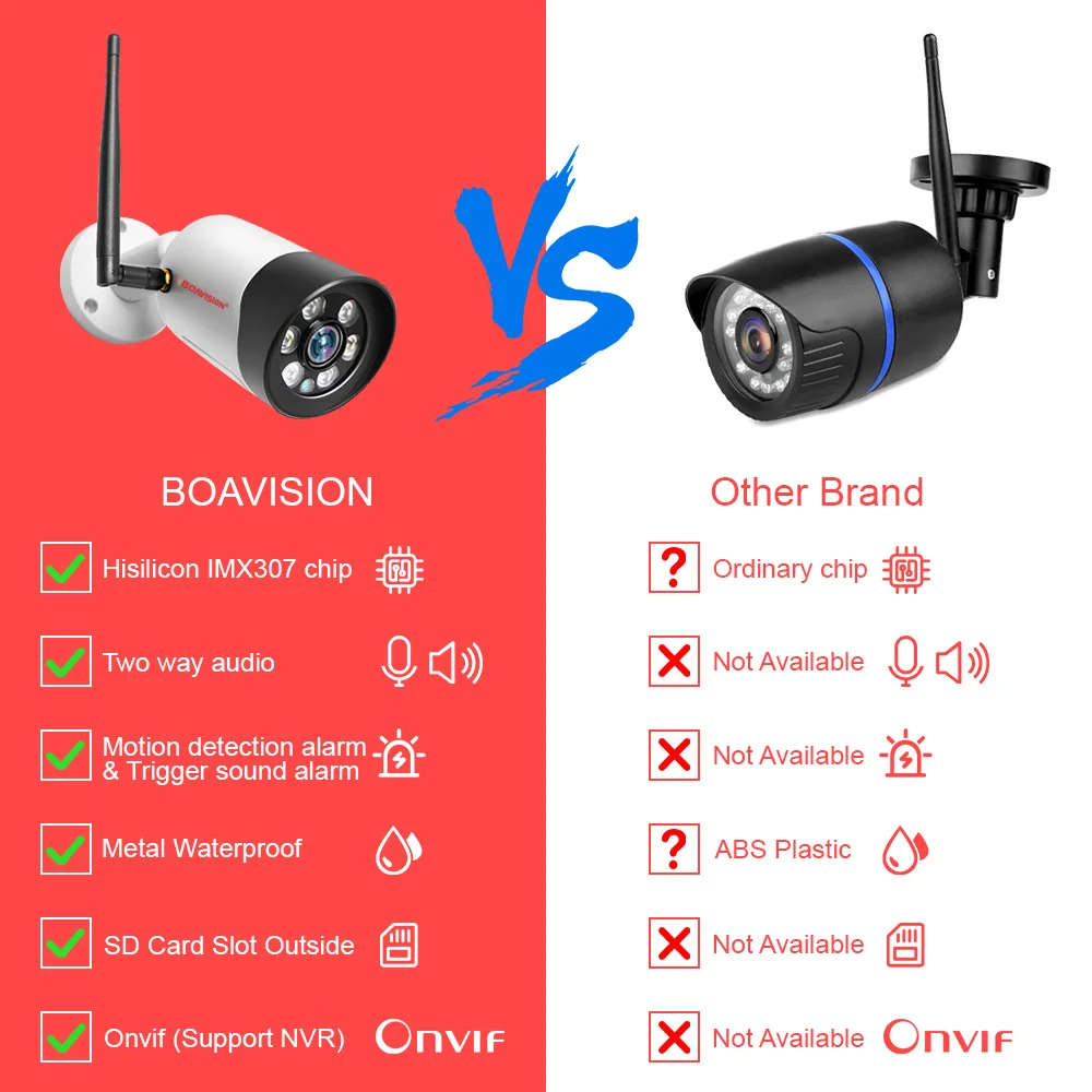 HD 5MP Wifi пуля ip-камера наружная 2MP беспроводная камера безопасности полноцветная камера ночного видения IR 20m Wi-Fi камера Onvif APP CamHi