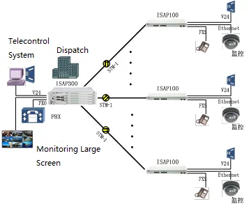 FTTH устройство ISAP300 3U Фотоэлектрические интегрированные услуги доступа SDH fibra оптика оборудование передачи sfp