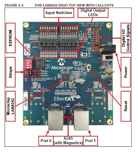 Комплект макетной платы для LAN9252 EtherCAT