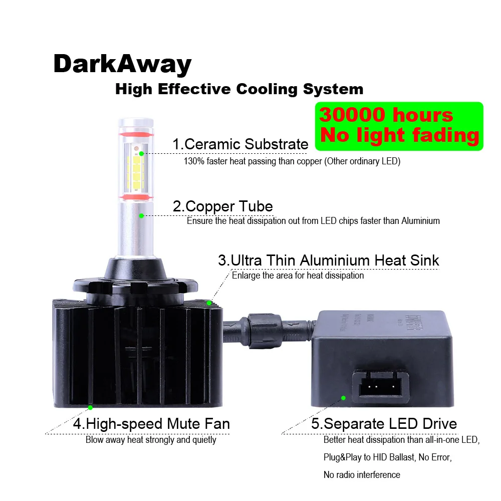 Светодиодная лампа DarkAway D1S стандартный светодиодный фонарь D2H D3S D4S D5S D8S сменный