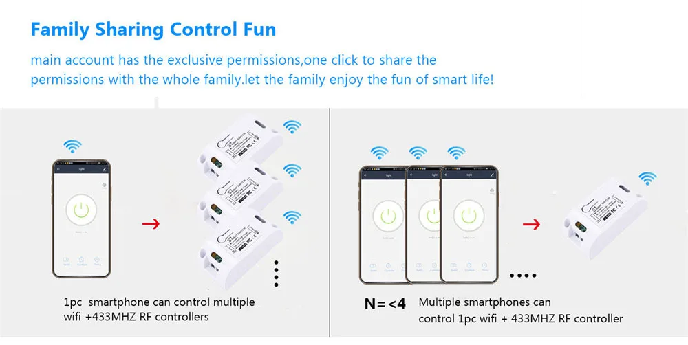 SMATRUL Tuya Smart Life APP Wi-Fi 1/2/3 кнопочный переключатель светильник RF 433 МГц настенный DIY релейный модуль с таймером Google Home Amazon Alexa