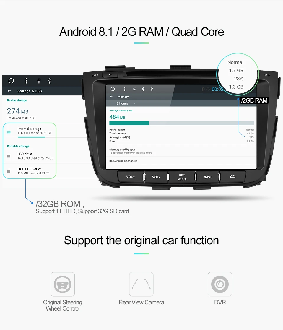 Uniway ZSLT8071 2G android 8,1 автомобильный dvd для kia sorento 2013 Автомобильный Радио gps навигация с управлением рулевого колеса