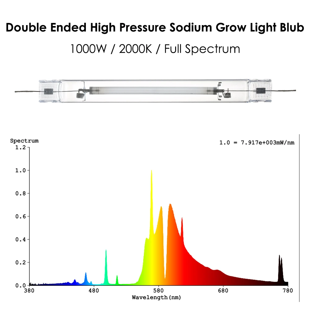 Vati Trauben Nachfolger sodium lamp spectrum Geschäft Zukunft Flut