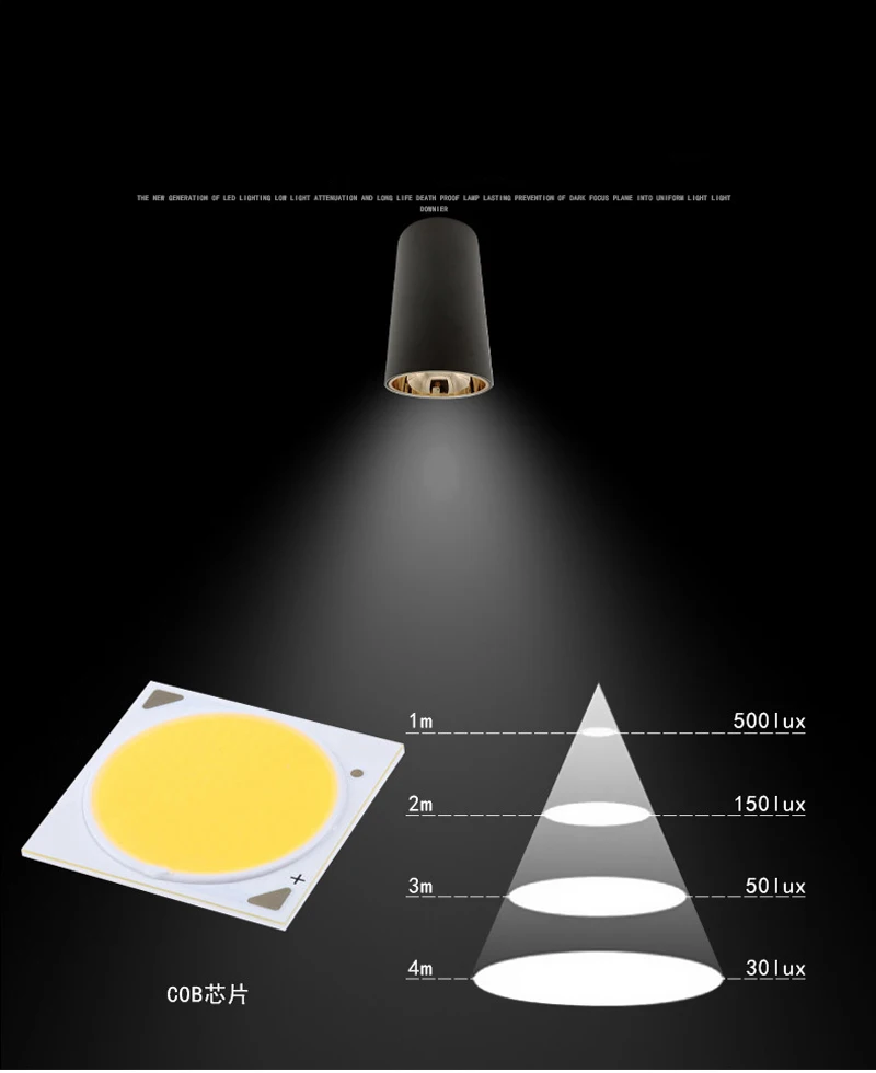 Fanlive 10 шт. удара светильники для поверхностного монтажа 5 Вт 10 Вт 15 Вт 20 Вт Белый Черный Золотой корпус AC85-265V прожекторы светодио дный потолок