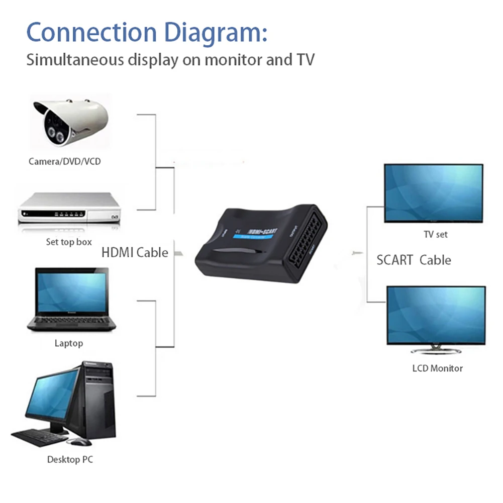  Scatola originale 1080P HDMI a SCART Video Audio di Alto Livello Convertitore AV Adattatore di Segn