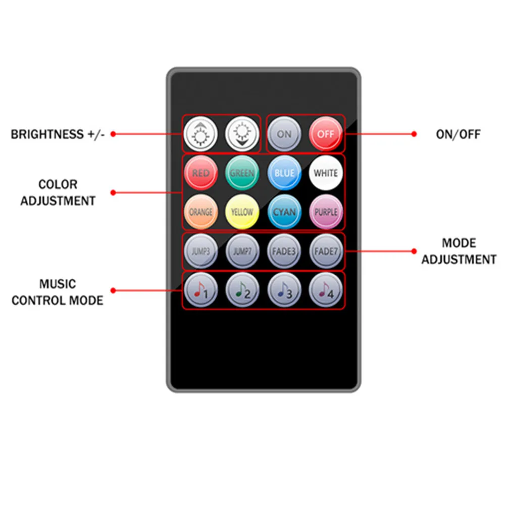 Светодиодная лента 5050 IP20/IP65 водонепроницаемая RGB Светодиодная лента 5 м ленточный светильник+ Радиочастотный пульт дистанционного управления музыкальная панель KTV фоновый неоновый светильник