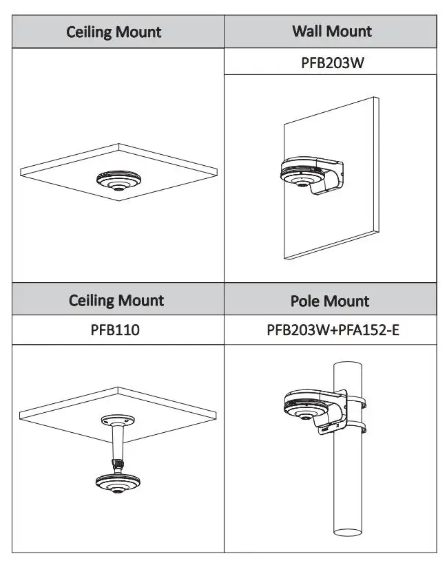 Dahua HAC-EW2501 5MP HDCVI IR-рыбий глаз камера аудио в и встроенный микрофон CVI/TVI/AHD/выход CVBS переключаемая камера видеонаблюдения