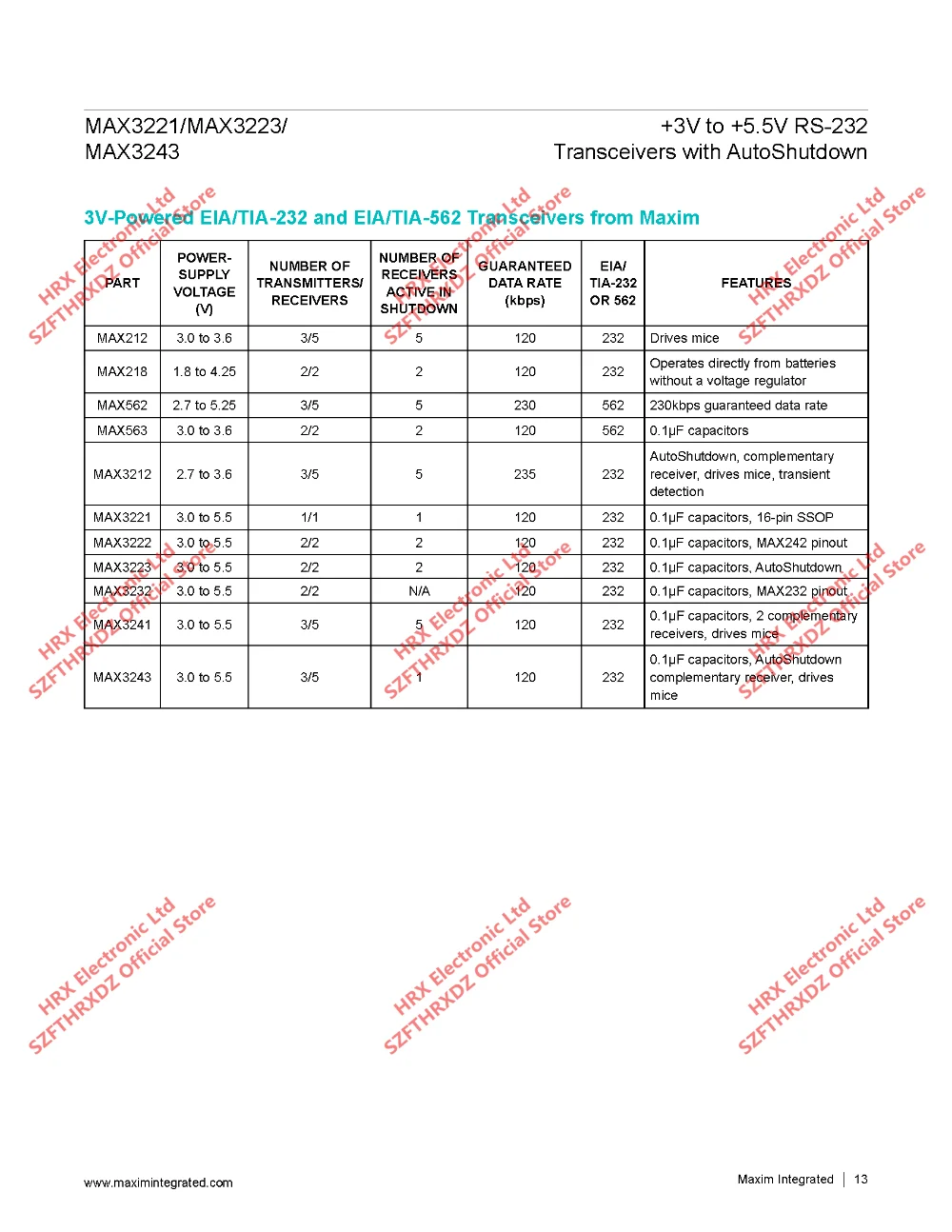 MAX3221EEUE+ T TSSOP16 MAX3221EEUE TSSOP-16 MAX3221 RS-232 интерфейс интегральная схема 2500 шт./катушка