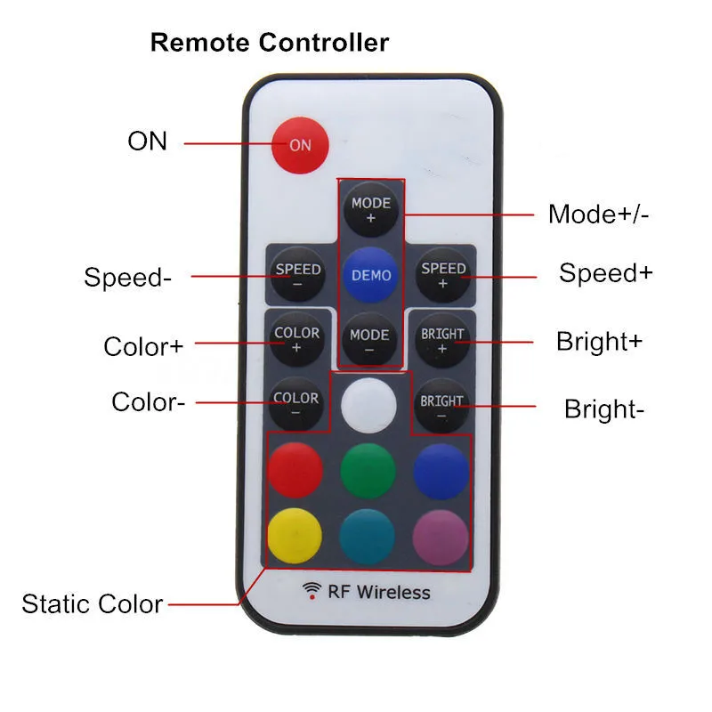 Popular Fiber Optic Kit Recommended021