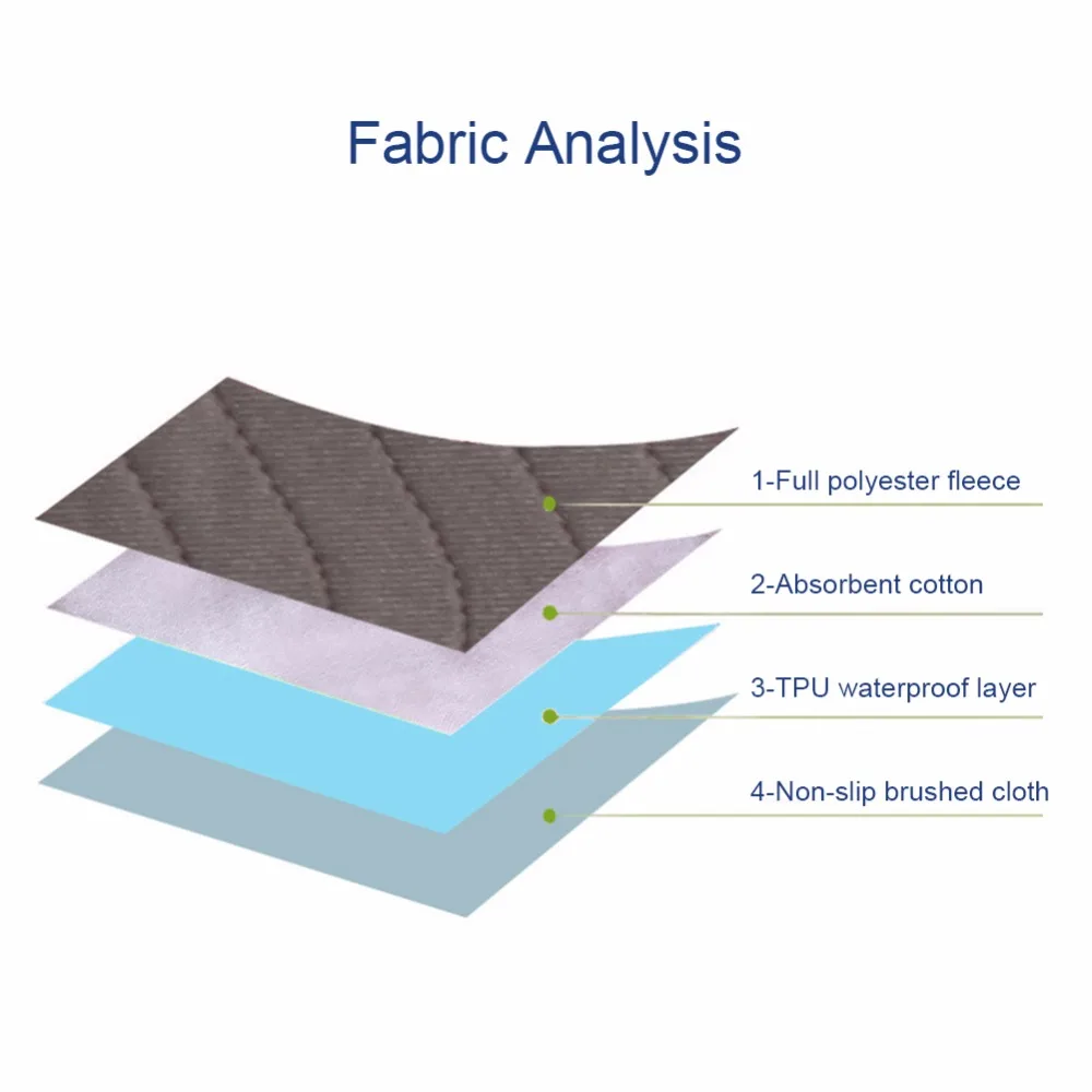 Новые 3 шт многоразовые подложки Моющиеся Водонепроницаемые для взрослых