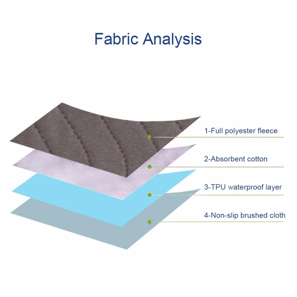 Fabric Analysis
