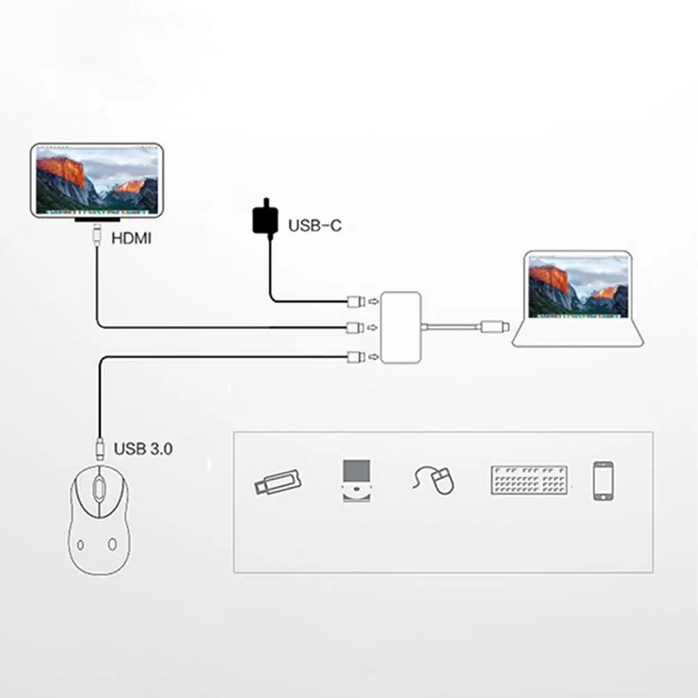 Концентратор USB Type C HDMI 4K адаптер USB-C конвертер с 3,0 USB и 3,1 зарядным портом для retina для MacBook R20