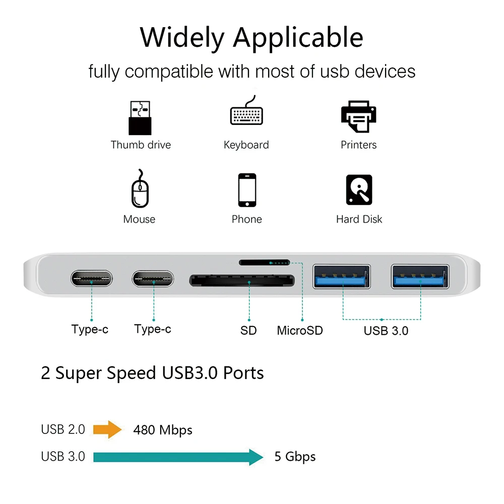 USB C концентратор с sd-кард-ридером, алюминиевый зарядный порт, USB 3,0 концентратор, конвертер для MacBook