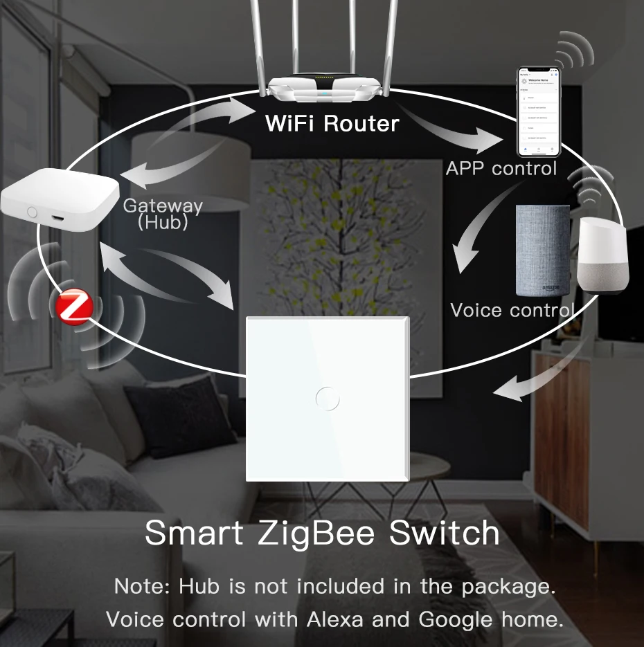equipamentos e utensílios elétricos