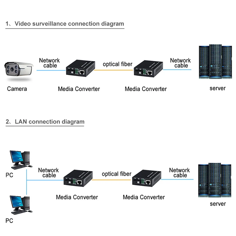 1 Pair Optical Fiber Media Converter 10/100M Singlemode Simplex Fiber Transceiver Single Fiber Converter 1310/1550nm 20km SC