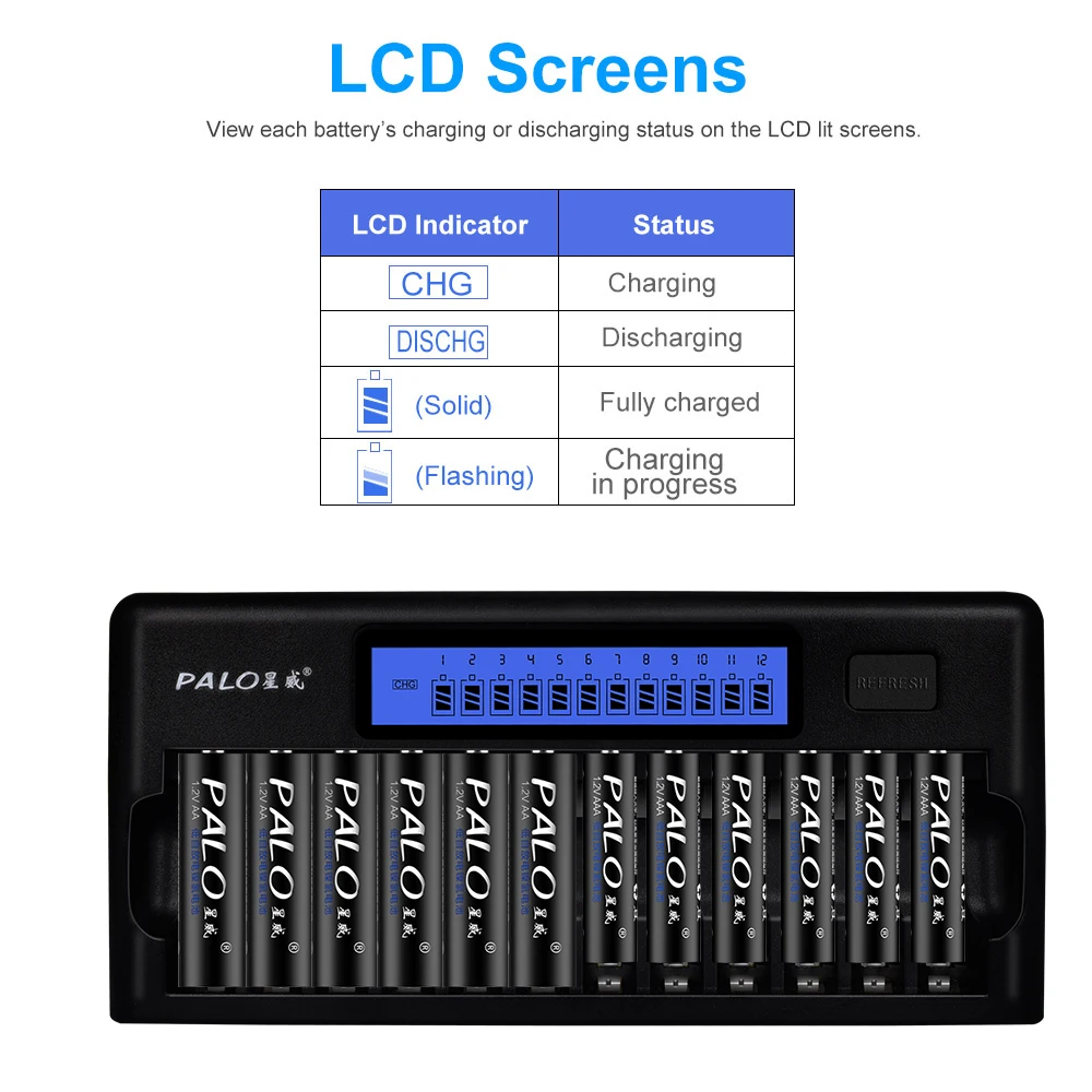 Быстрое Смарт 12 слотов нового типа зарядное устройство PALO NIMH NICD AA/AAA Smart lcd зарядное устройство для 1-12 AA или AAA NiMH NICD батарей