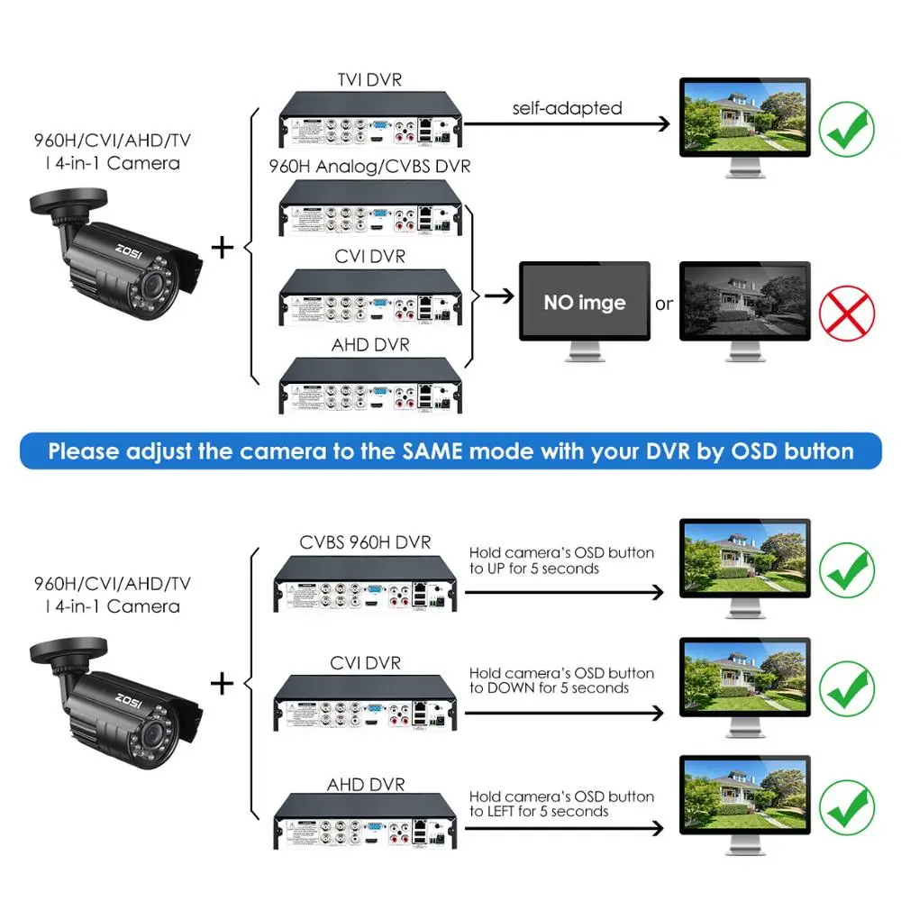 ZOSI 720P 1MP TVI/AHD/CVI/аналоговый CCTV ночного видения датчик движения Водонепроницаемая цилиндрическая камера