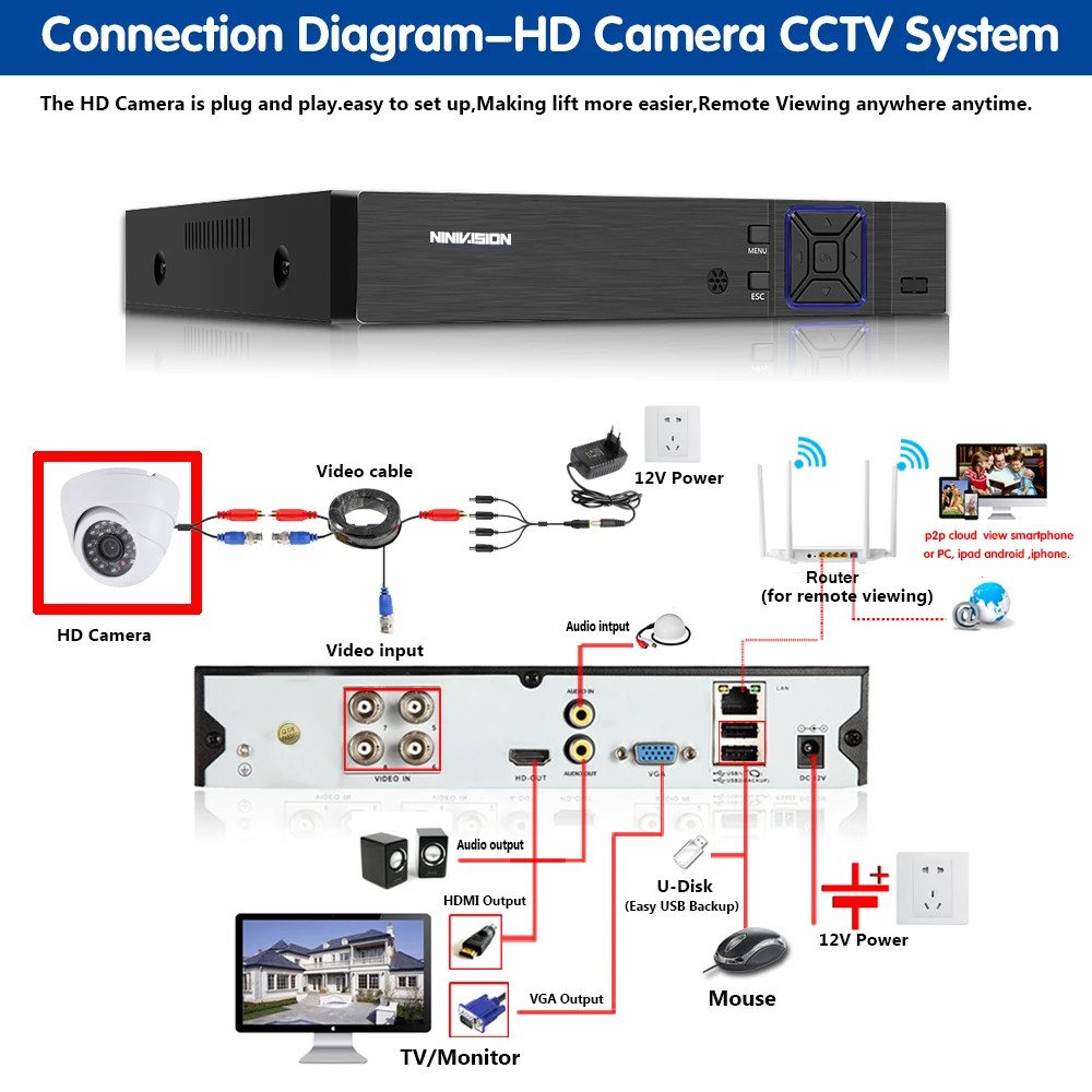 Купольная AHD камера NINIVISION 2560 МП HD 1440 * 4 МП|cam cam|cam cctvcam hd |
