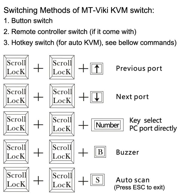 2 em 1 para Fora com Cabo Mt-viki Portas Automático Vga Switch Multi-computador Compartilhamento Usb Mouse Teclado Monitor Original Mt-271uk-l 2 Kvm 6 High Quality Computador e Escritório